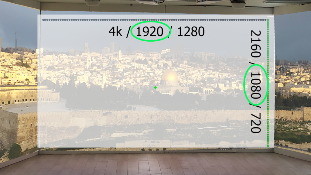 פנורמה של ירושלים מוקרנת על קיר החדר ועליה מסומנות אפשרויות הרזולוציה – 4k, 1920 ו-1280 לרוחב, ו-2160, 1080 ו-720 לגובה – כאשר 1920 ו-1080 מוקפות בירוק